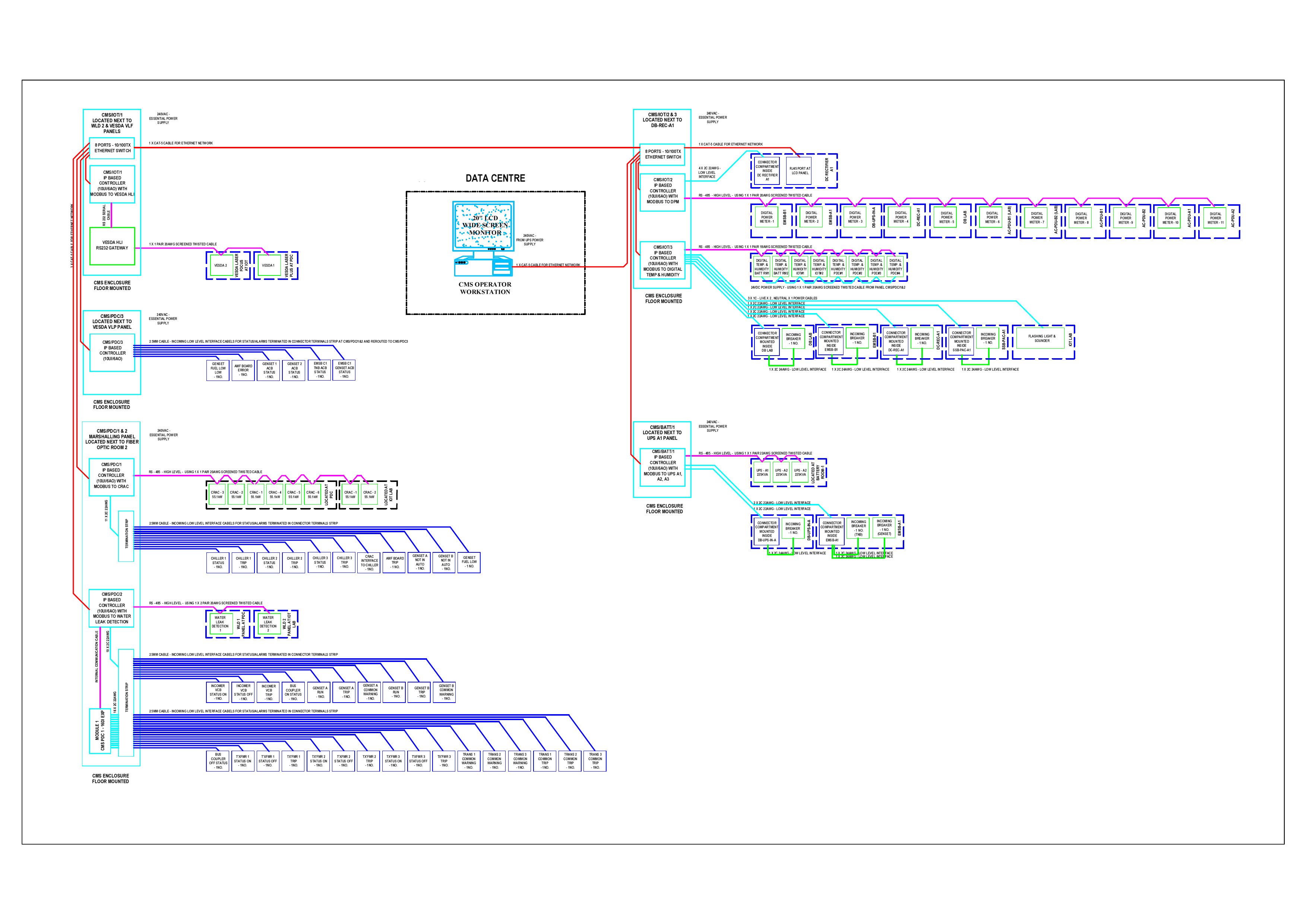 Integrated Data Centre Monitoring System Architecture (2)