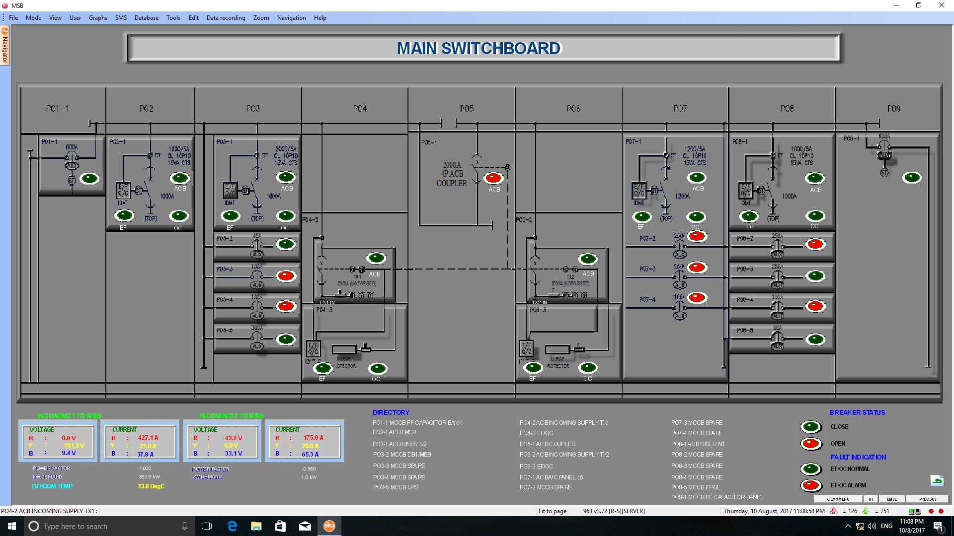 Main Switchboard Power Monitoring